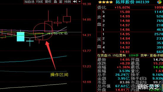 菇新破壁靈芝孢子粉訊：股票大盤走勢(shì)